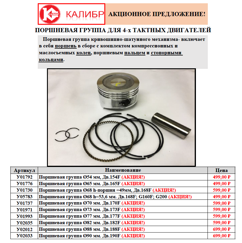 Рейтинг поршневых колец по качеству