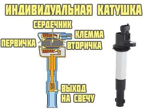 Как проверить катушку зажигания 405 двигатель?