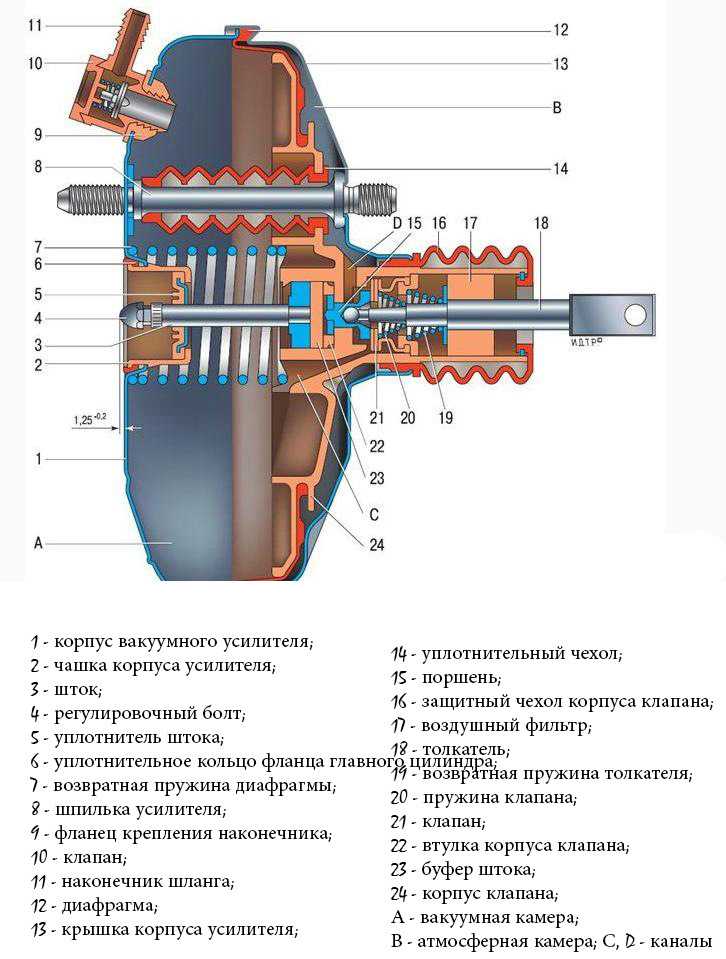 Лада калина вакуумный усилитель тормозов как проверить