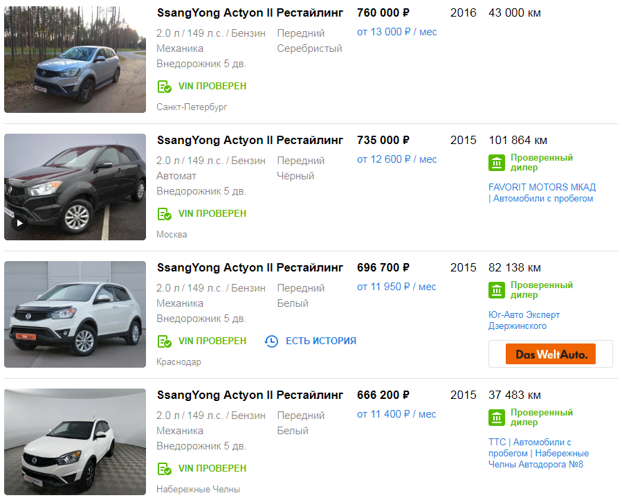 Городской паркетник ssangyong actyon ii. добротны коеец