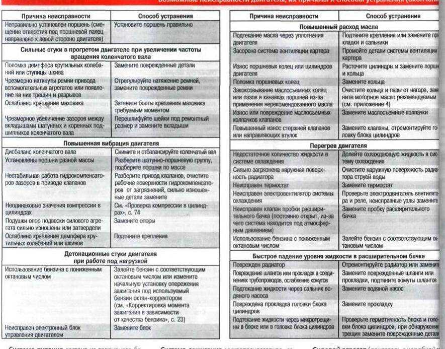 Почему не работают приборы на камазе?