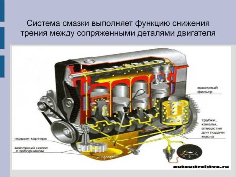 Устройство и принцип работы системы смазки двс
