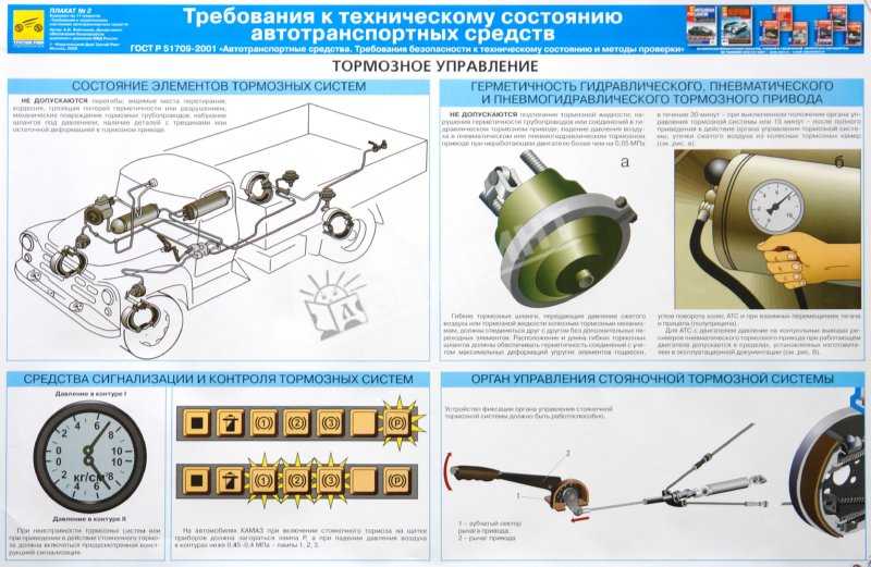 Ремонт рулевой колонки газ 53