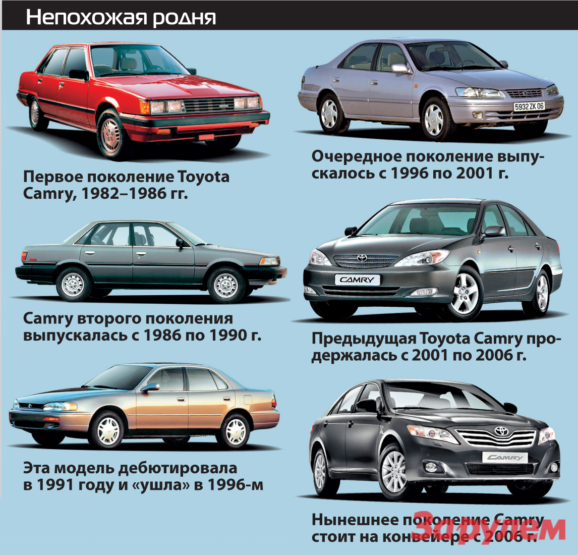 Масло для коробки передач toyota camry xv70