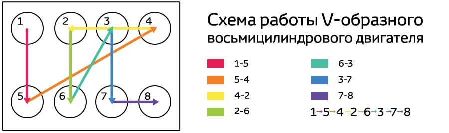 Особенности механизма газораспределения дизеля КАМАЗ 74011-240, 74013-260, 74014-300