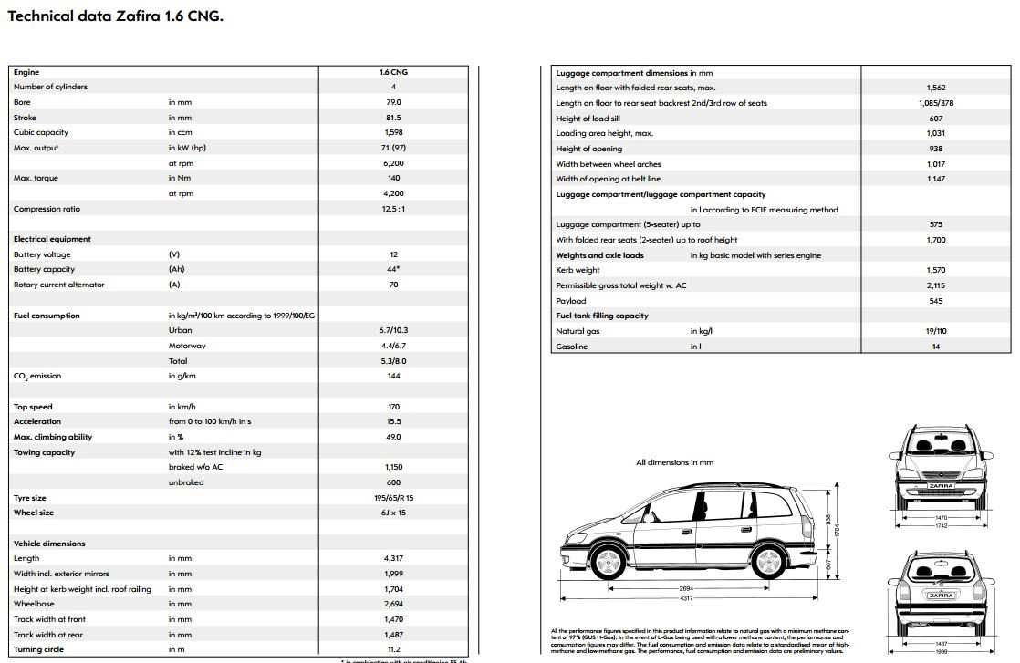 Звезды б/у: как выбрать подержанную opel astra g 1998-2004