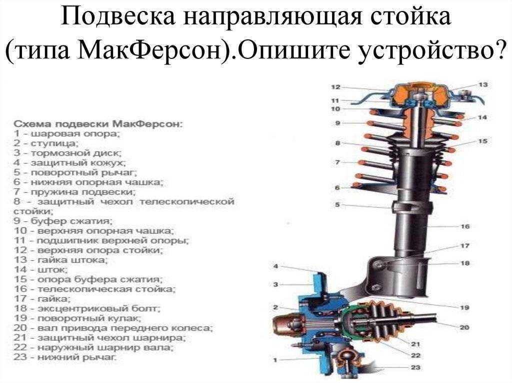 Автомобили с подвеской макферсон список