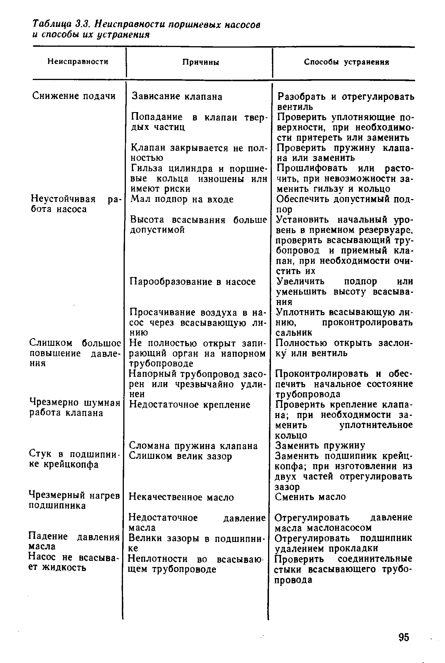 Почему выходит из строя основной гидравлический насос