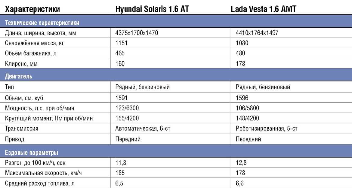 Объем топливного бака nissan tiida