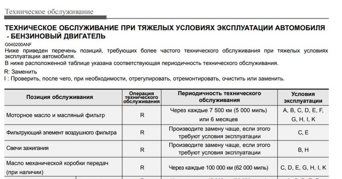 Моторное масло для двигателя ямз 238