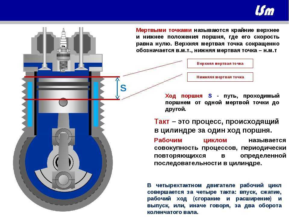 Самый простой способ регулировки клапанов газ 53. комментарии (2) на “проверка и регулировка зазоров в клапанах”