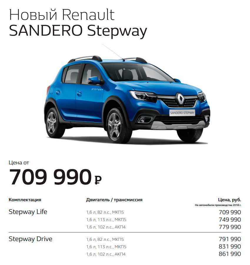 Тип привода в renault sandero