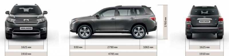 Дорожный просвет (клиренс) toyota highlander