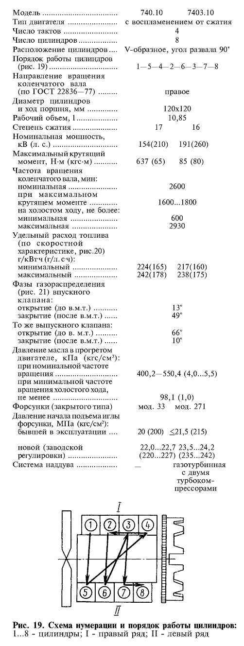 Устройство двигателей камаз 740 и евро