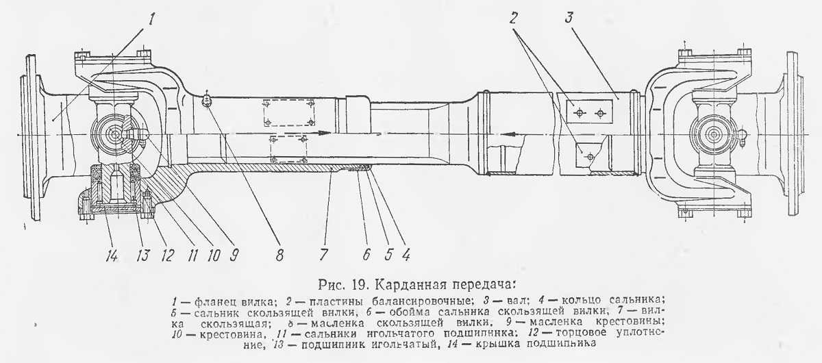 Чем отличается кардан от привода