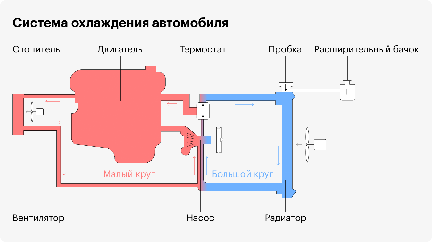 Камаз, система охлаждения: устройство и ремонт
