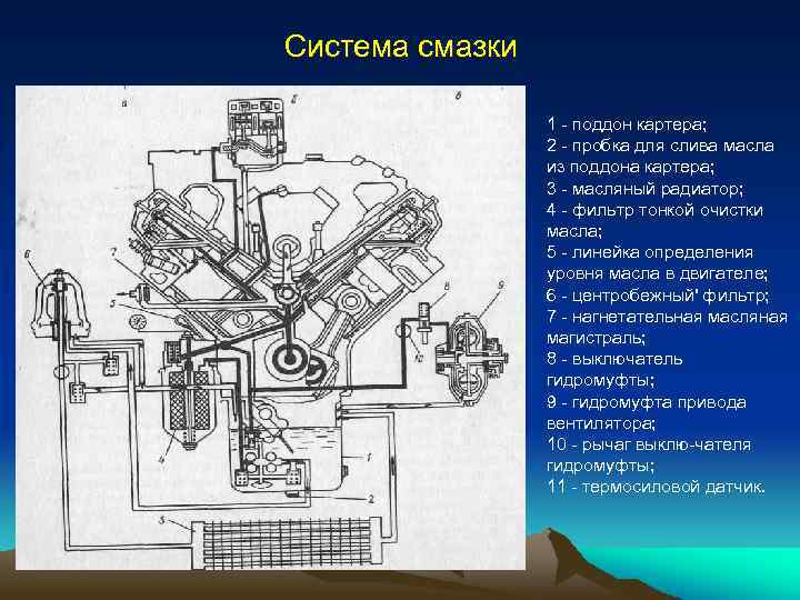 Масляный насос двигателя камаз 240 клапан