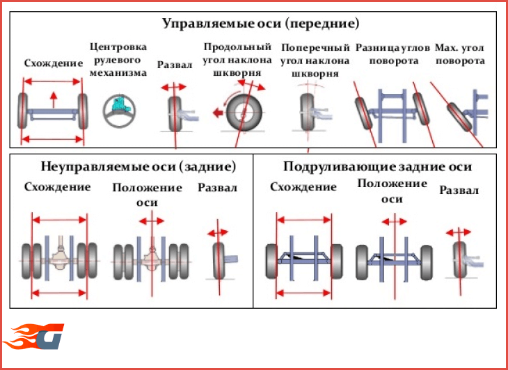 Развал схождение колес: на что влияет и когда нужно его делать — auto-self.ru