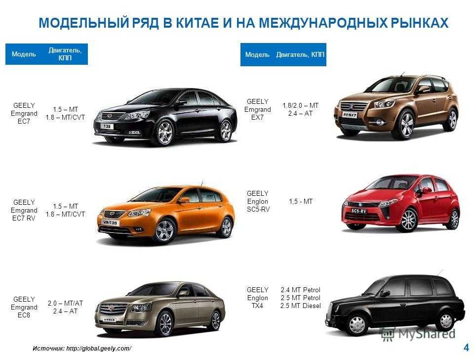 История бренда geely emgrand