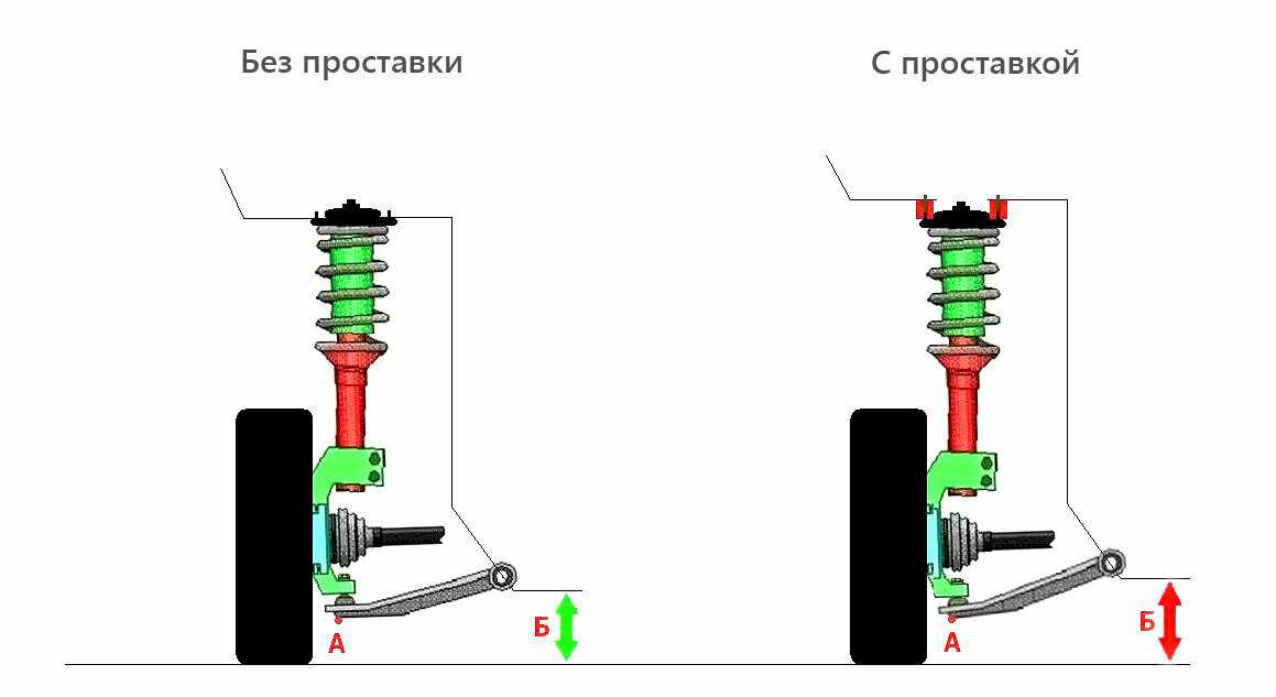 Как увеличить клиренс автомобиля