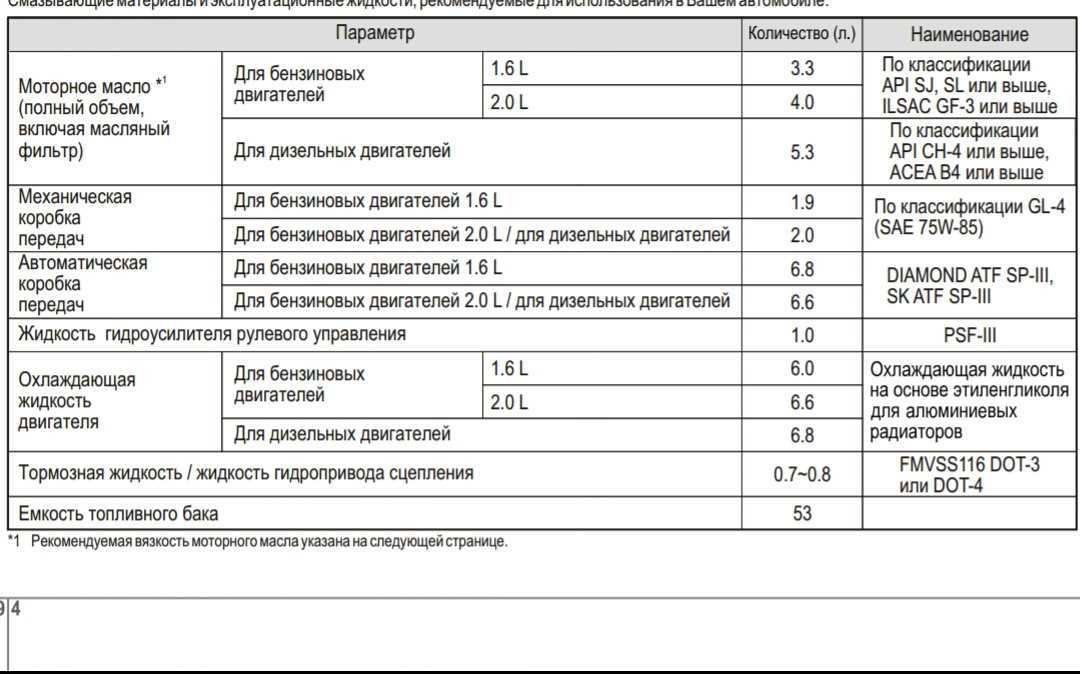 Какой объем бака у ваз 2114? все о емкости бензобака ваз 2114