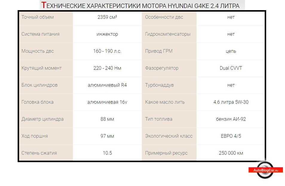 Разборка и сборка блока цилиндров, обслуживание компонентов | двигатель | руководство kia