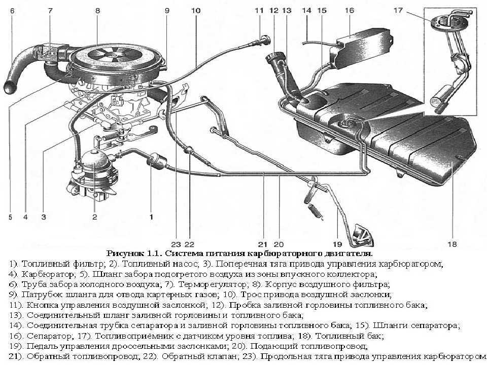 Схема подачи воздуха и топлива ваз 2101