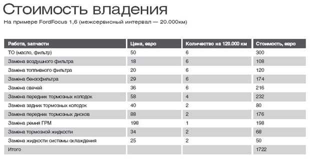 Стоимость владения сильвией