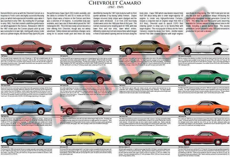 Chevrolet caprice: поколения, кузова по годам, история модели и года выпуска, рестайлинг, характеристики, габариты, фото - carsweek
