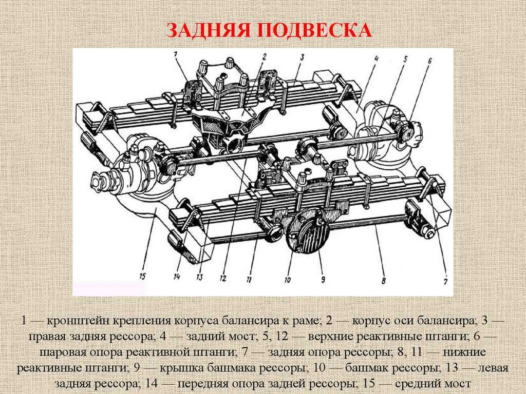 Ремонт передней и задней подвесок автомобиля камаз