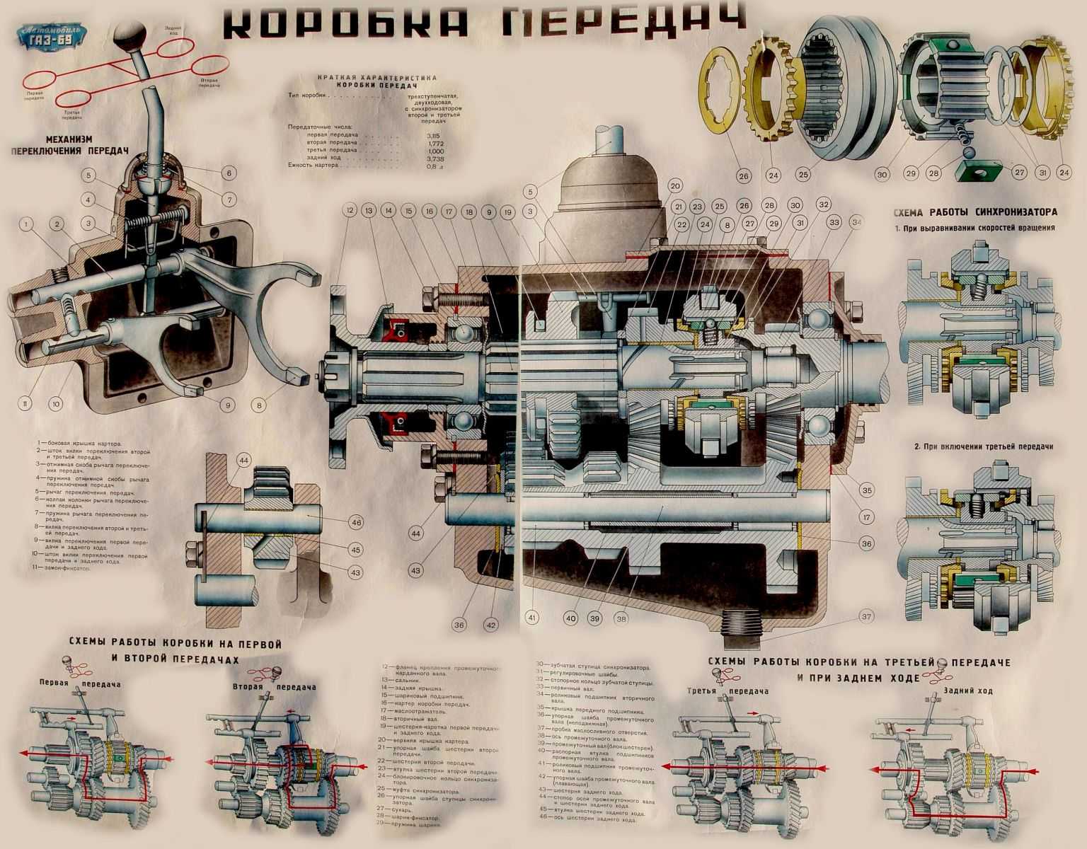 Что значит кулачковая коробка передач?