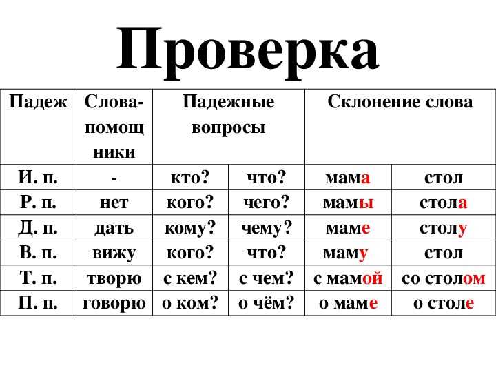 «снятие» морфологический разбор слова - ассоциации, падежи и склонение слов