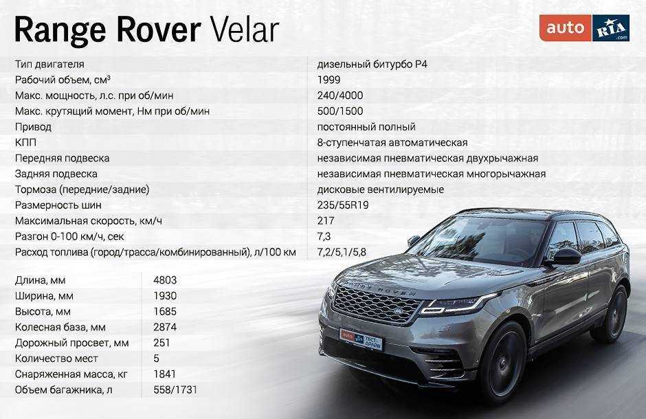Технические характеристики и комплектации range rover 2010-2012 (ренж ровер)