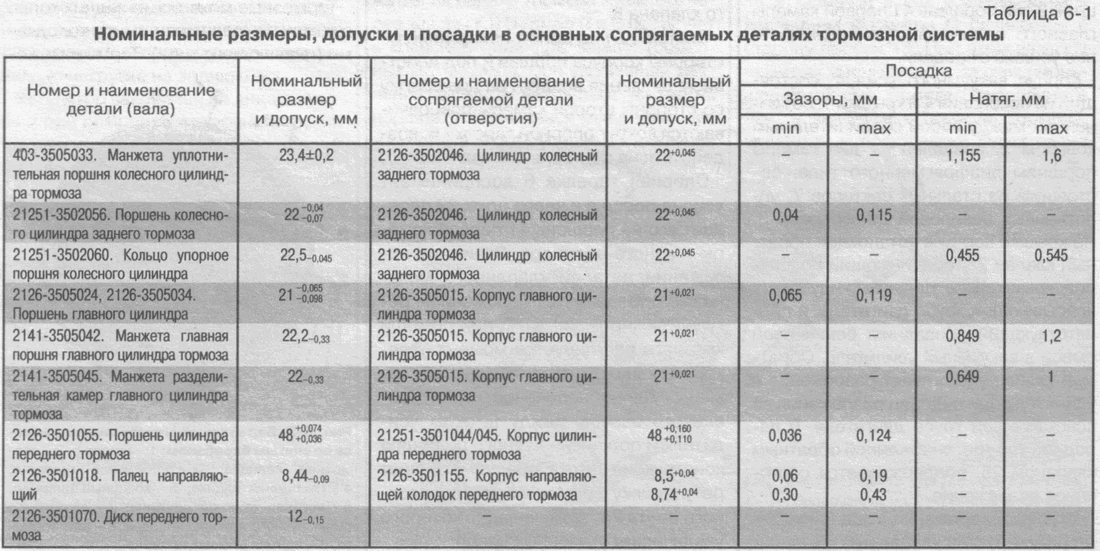 Средний ресурс деталей и агрегатов   двигателя и целесообразность их ремонта
