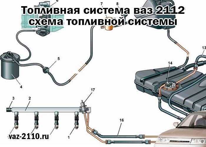 Бензонасос рено логан, схема подключения | - новый logan