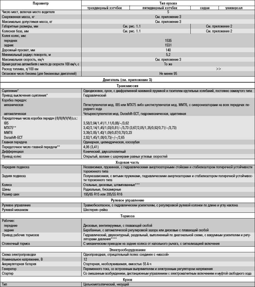 Спецификации двигателя 1.8l/2.0l/1.6l zetec-e ford focus 1