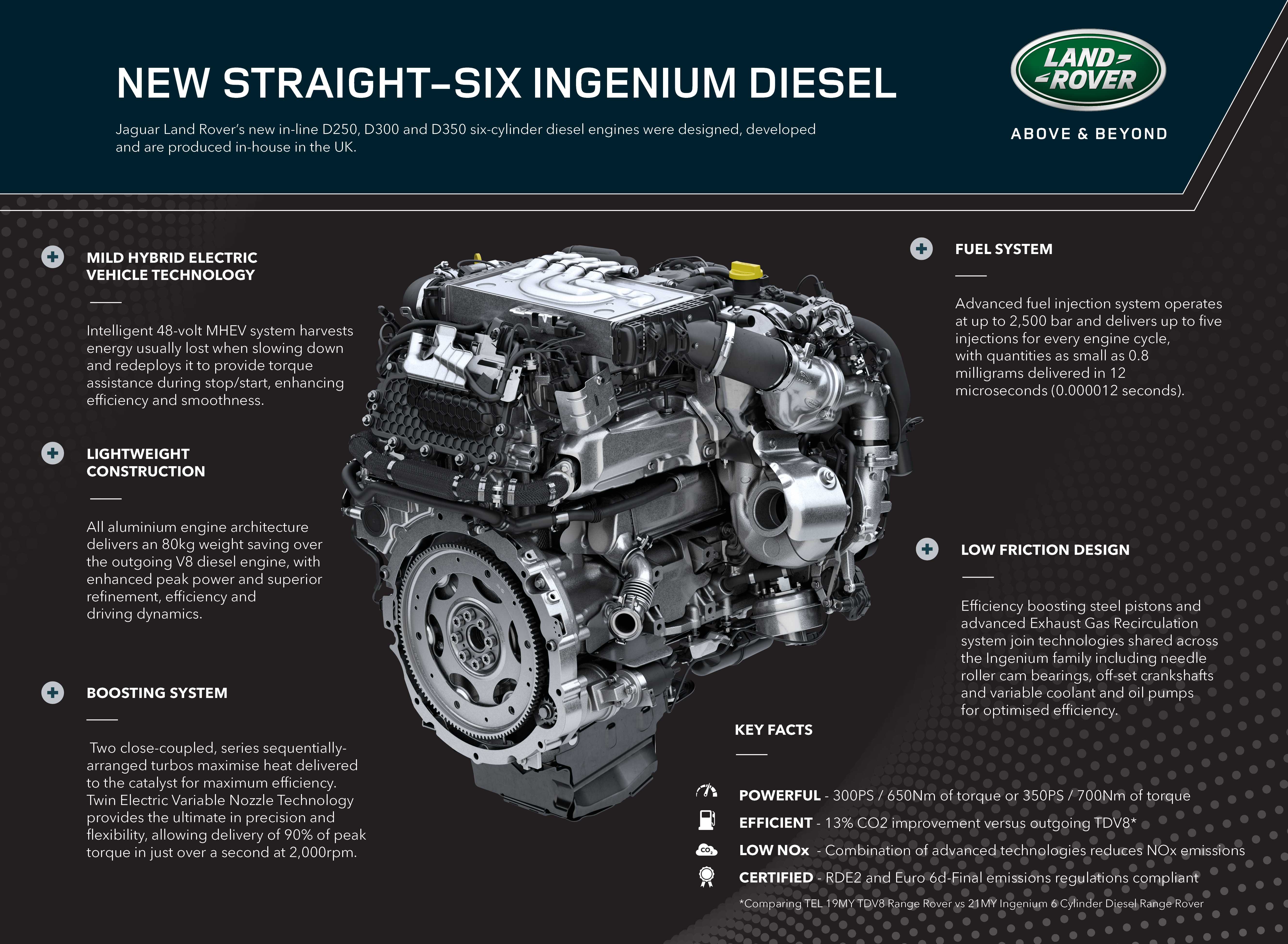 Land rover range rover 2013 – 2016, поколение l405