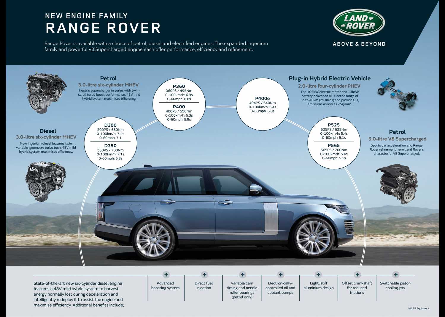Автомобили range rover iv 2012 – 2017 внедорожник 5 дв.