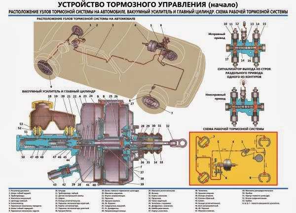 Как проверить вакуумный усилитель тормозов на газ 3110?