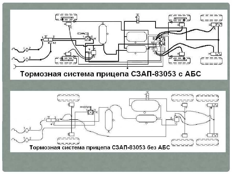 Схема тормозной системы прицепа камаз - русское сообщество автолюбителей