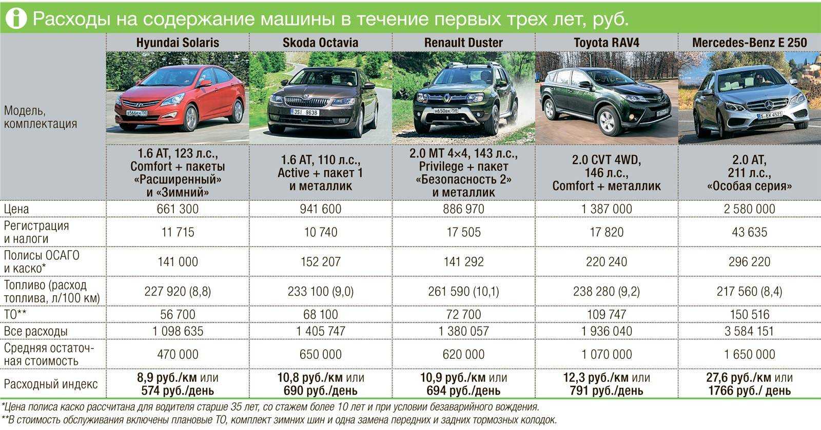 Bmw x3 f25