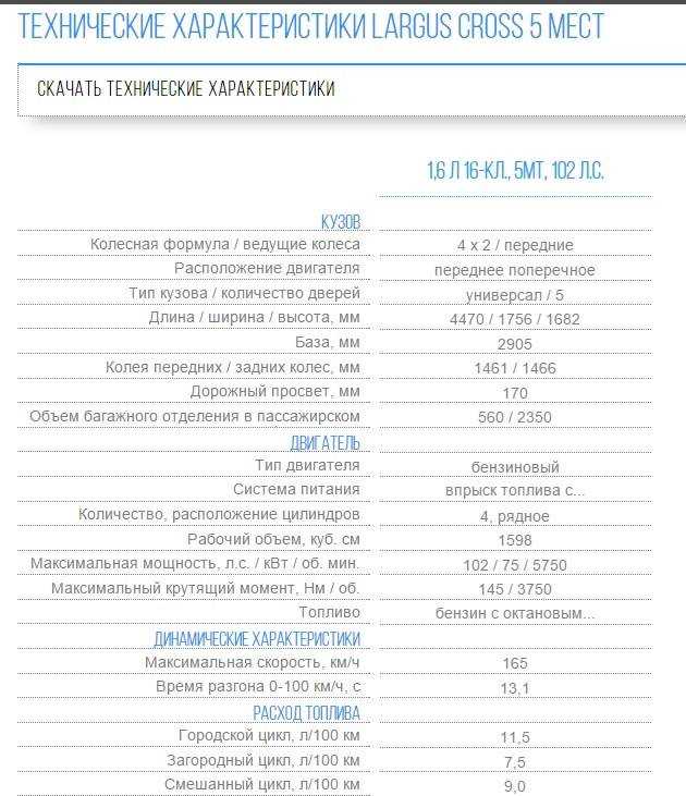 Лада ларгус - расход топлива (8 и 16 клапанов ) на 100 км