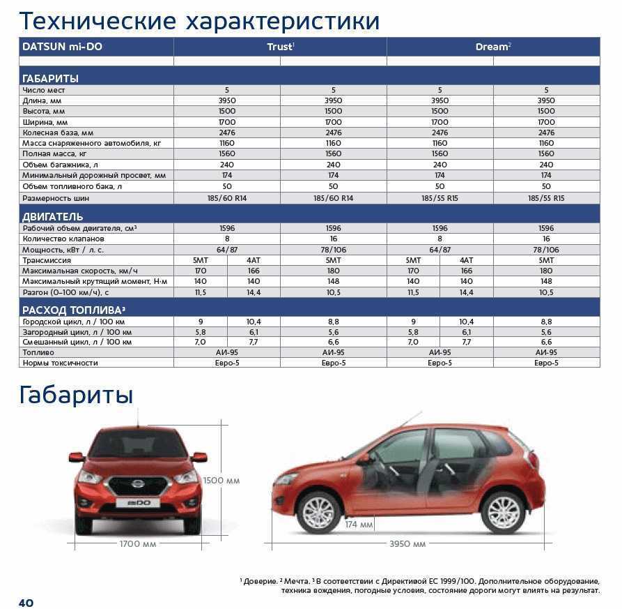 Технические характеристики: понятное объяснение и основные свойства