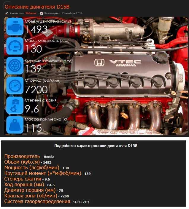 Двигатели honda 2.2 i-ctdi и i-dtec - неисправности