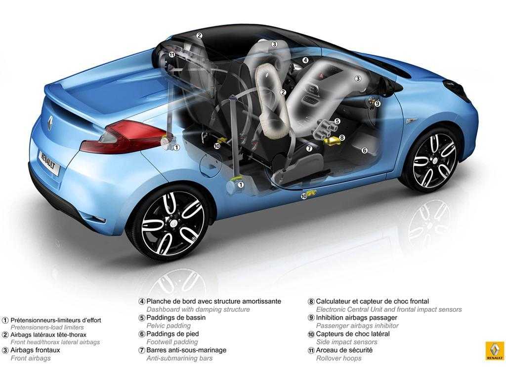 Renault wind (2010 – 2012) review  | honest john
