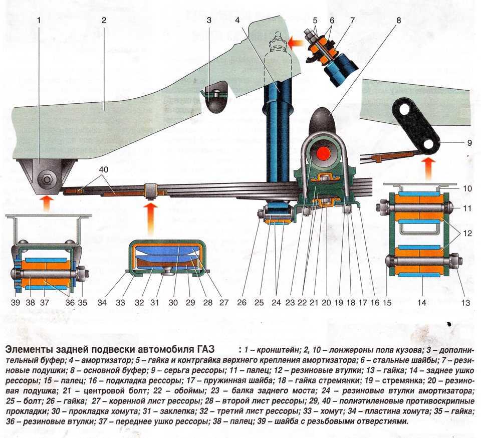 Ремонт подвески газ 3110