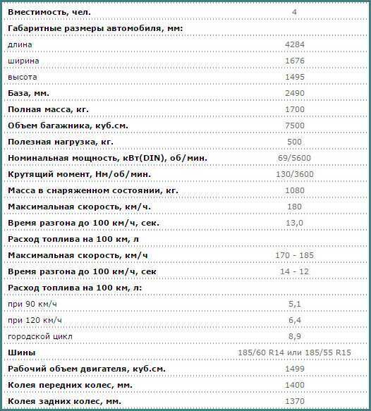Ваз-2110/ваз-2111/ваз-2112