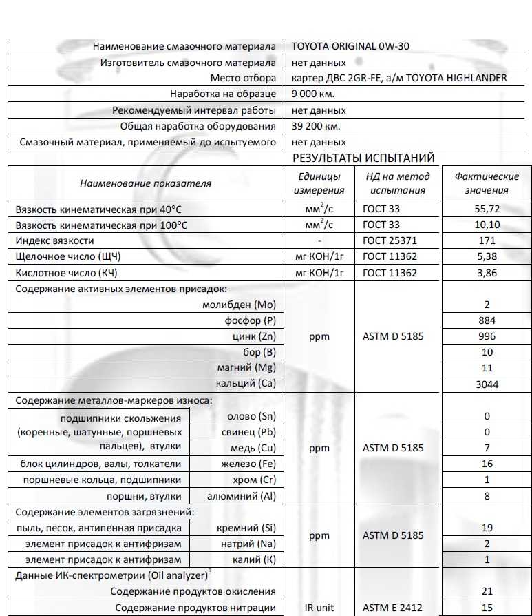 Технические характеристики toyota highlander 2 3.5 v6 (245 л.с.) hybrid 4x4 вариатор 2007, 2008, 2009, 2010, 2011, 2012, 2013 - технические характеристики автомобилей