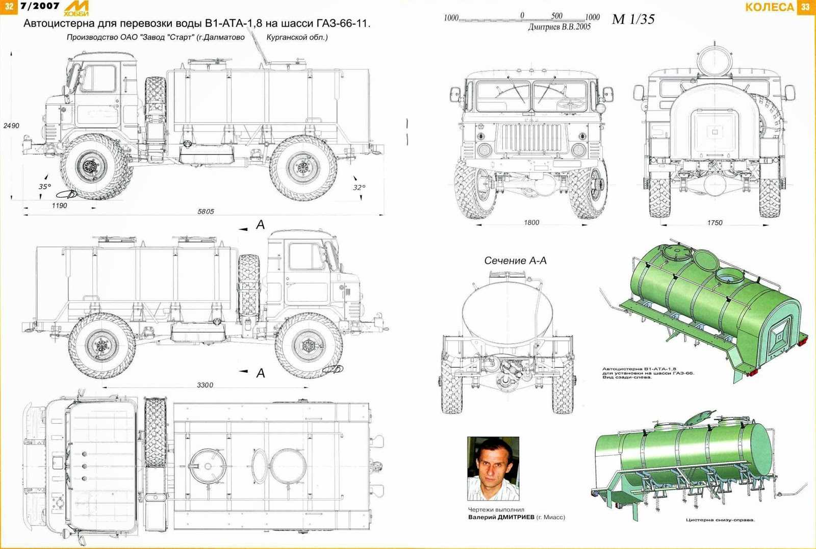 Газ 66 давление в шинах сколько