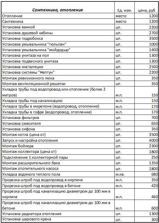 Капитальный ремонт двигателей ямз